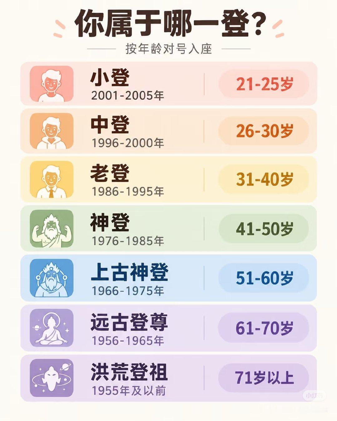 我刚想说可馋大哥那辆奔驰大G了突然发现写的是年轻人31岁，是老登了好像🙈#年轻人对奔驰宝马祛魅了#