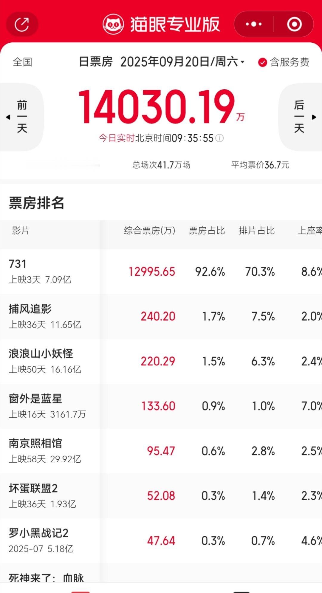 天呐这个排片占比​​​
