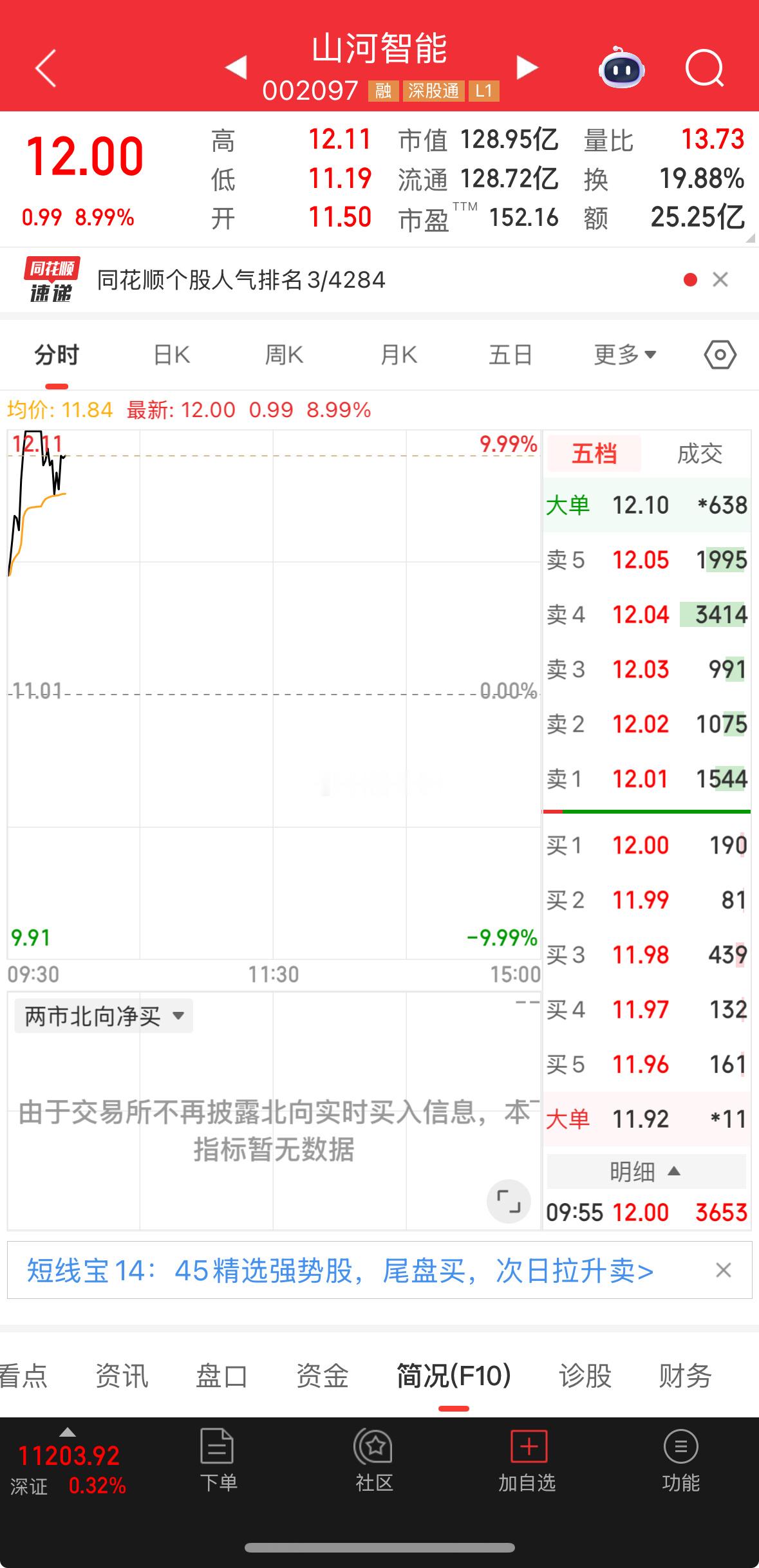 六一兄弟做T了，回封概率还是很大的​​​