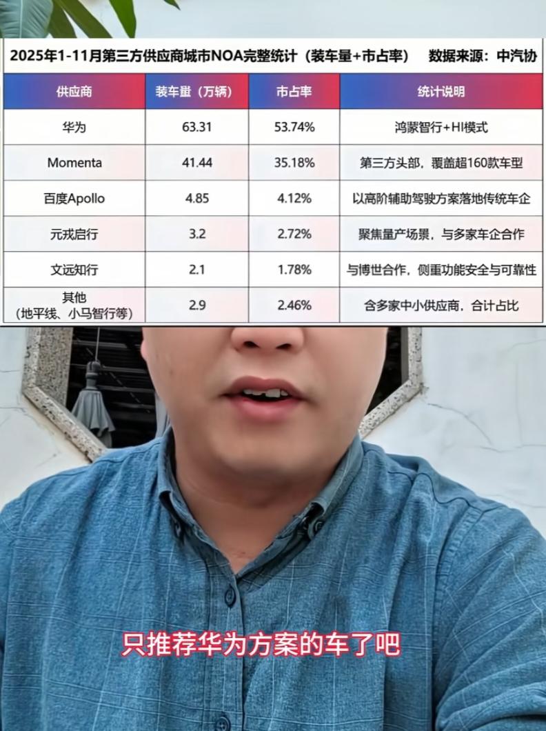 博主“汽车界老妖”在直播间甩出一张表格说，我为什么要推荐鸿蒙智行五个界品牌的车？