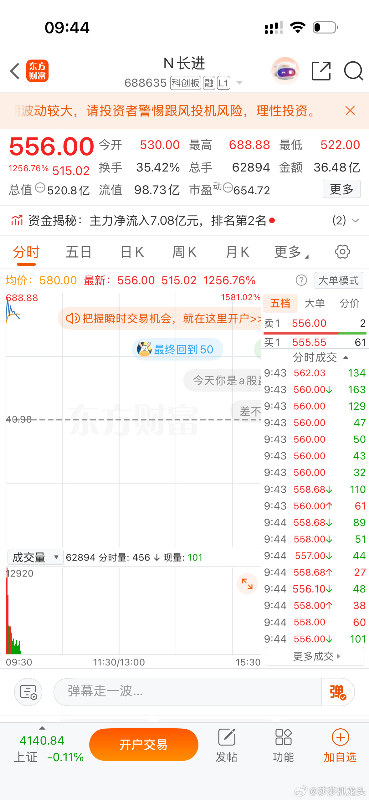 又是一个大肉签！牛逼！其他真是个股还是涨少跌多！