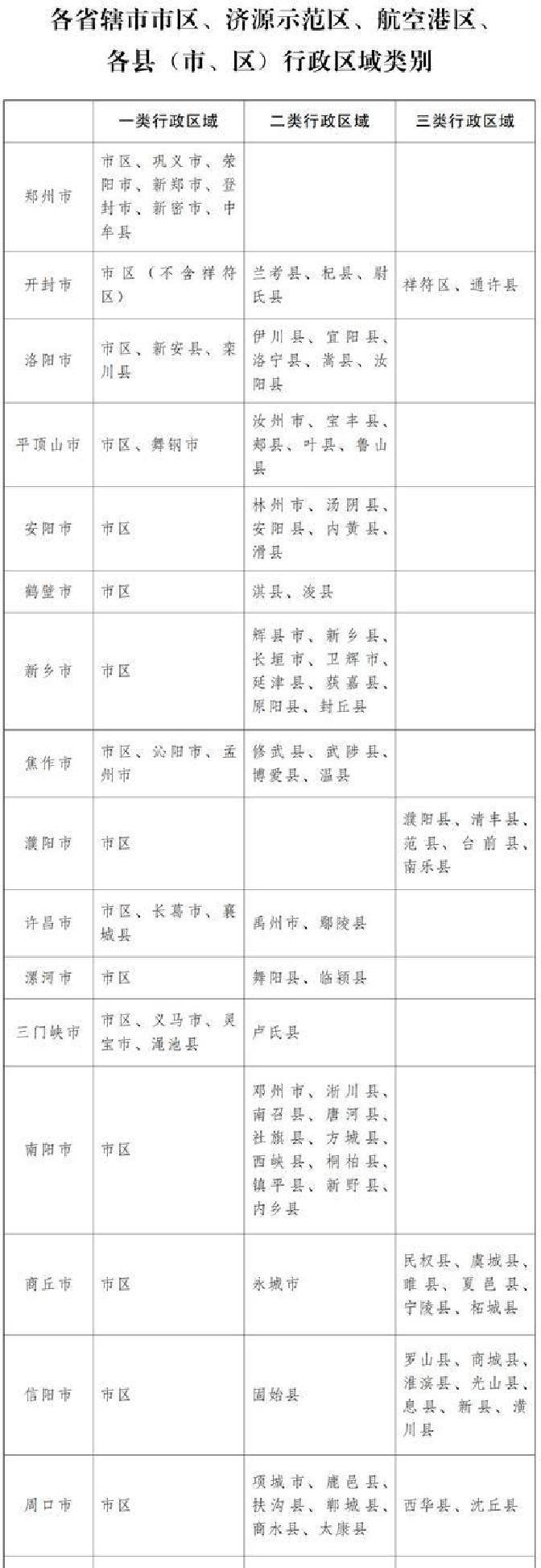 河南打工的兄弟姐妹们，注意了！从今年12月1号起，咱河南的最低工资标准要正式上调