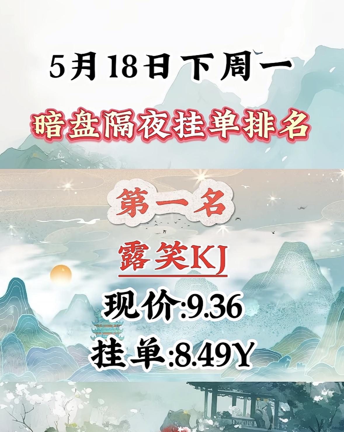 5月18日周一暗盘隔夜挂单排行榜揭晓5月18日暗盘隔夜挂单排行第八名即将揭晓