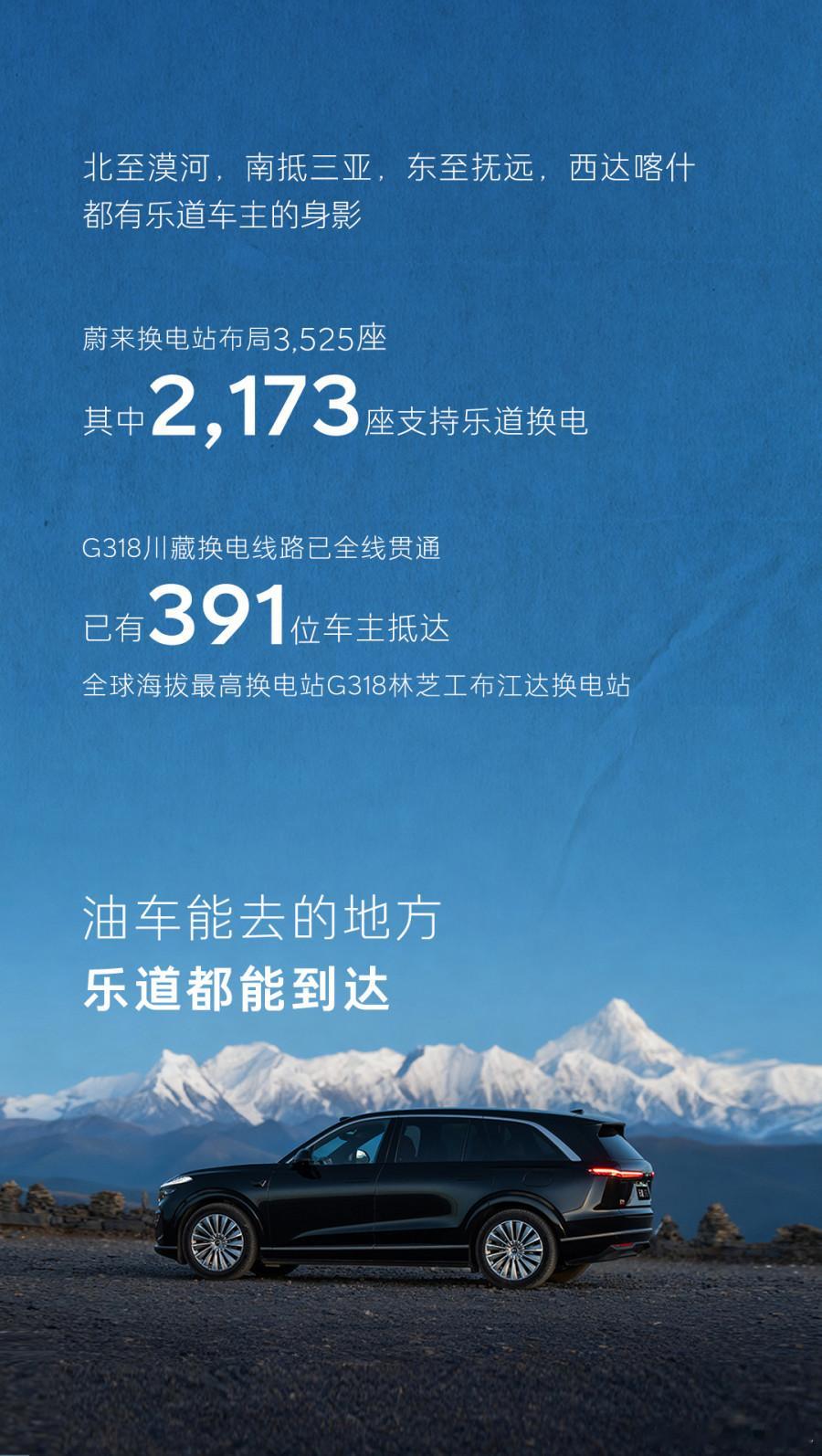 乐道公布了10万车主的换电数据：目前支持乐道换电的有超过2000个换电站，可以直