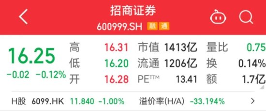 千亿券商巨头, 又现高管变更