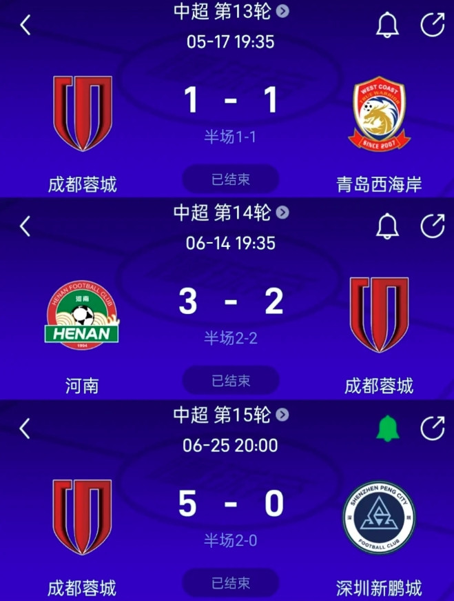成都4轮仅1胜，退出争冠集团