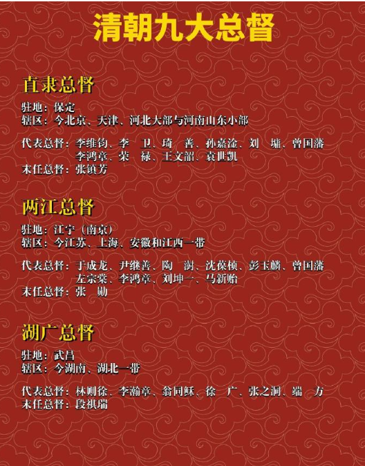 清朝九大总督,你知道多少​​​