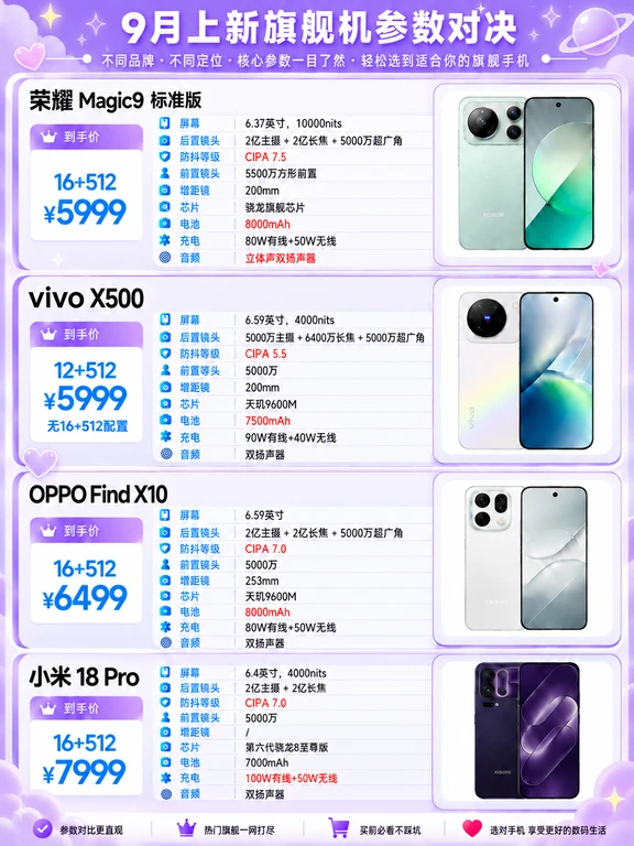 9月标准版手机｜小屏与8000mAh怎么选