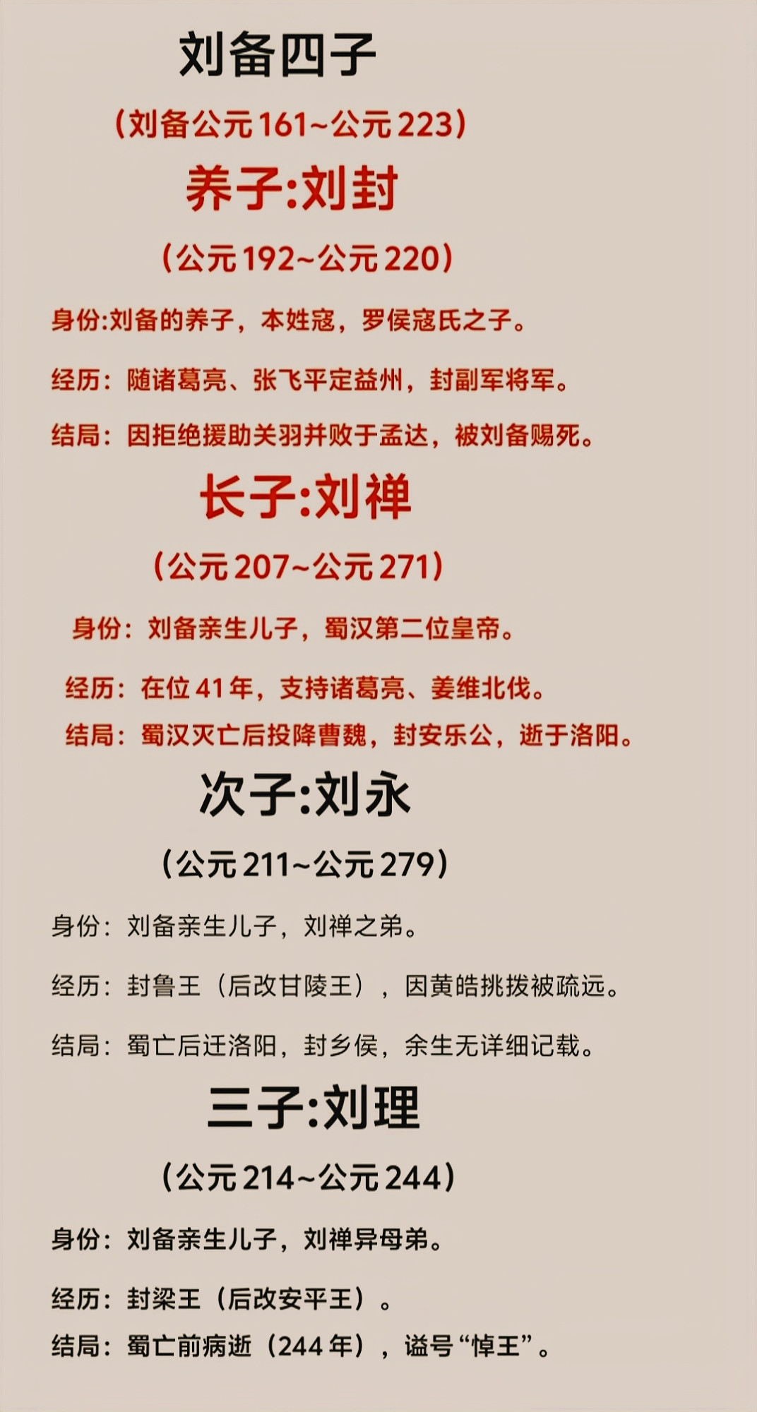刘备四子结局