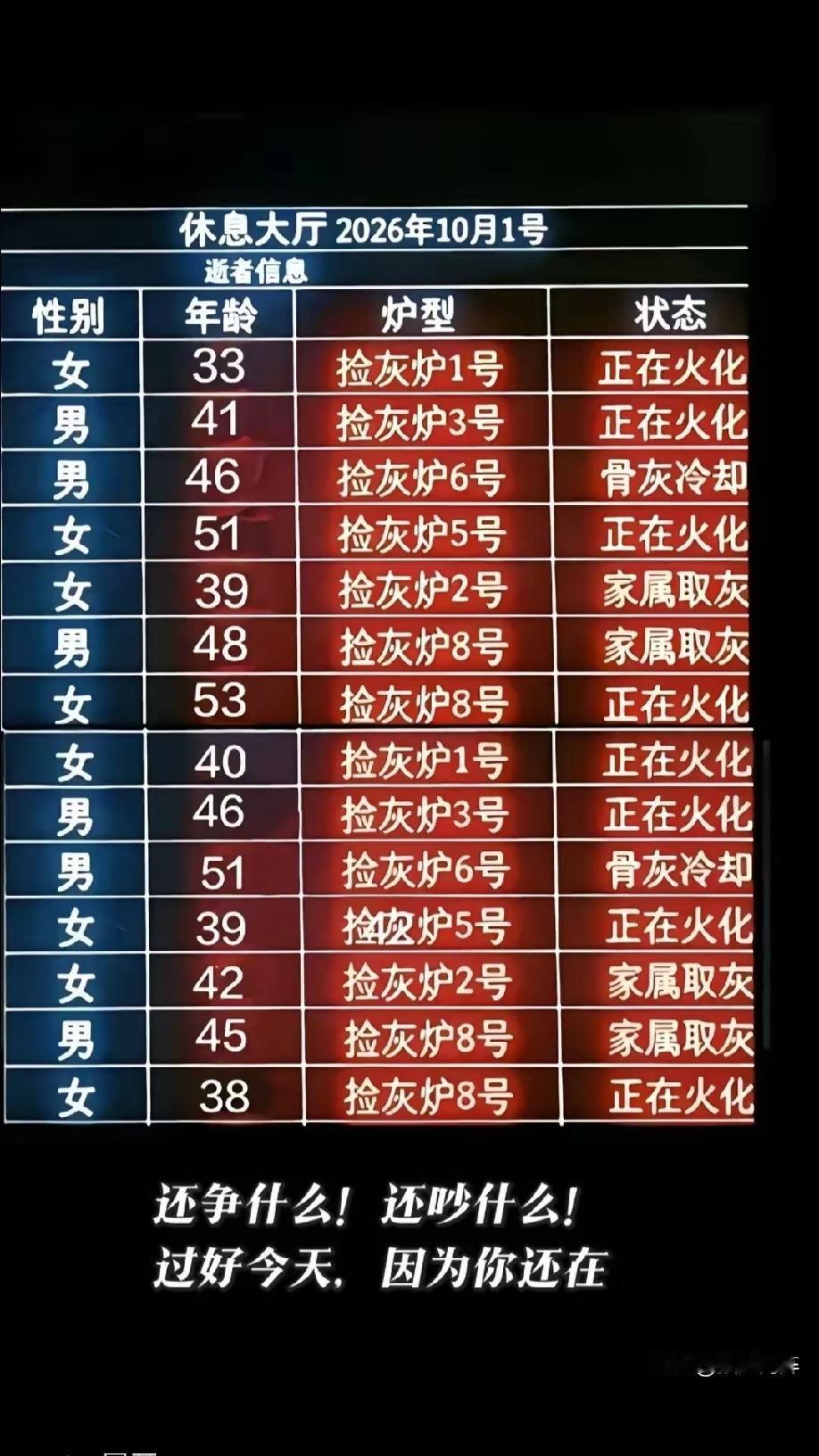 似乎英年早逝的人越来越多了10月1日，参加已逝亲戚的告别仪