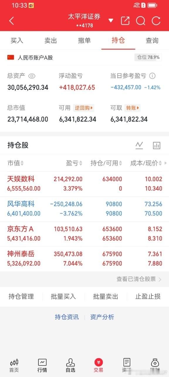 风华高科两日持仓复盘记录📝7月1日分两笔重仓布局，第一笔74.98元建仓、第二
