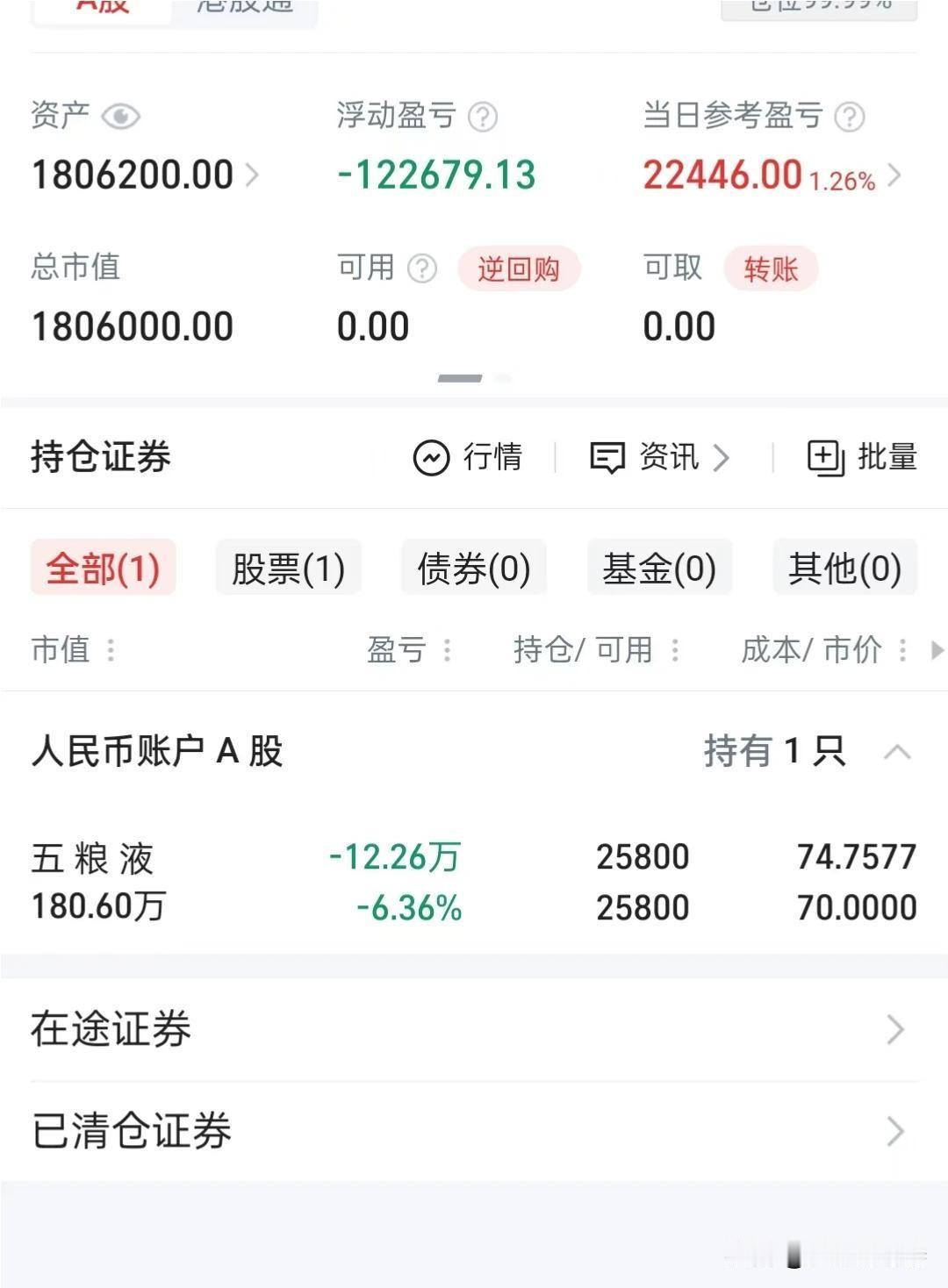 180万全仓单吊“五粮液”，这位股民的单日回血有点猛今天刷到一位股民朋友的持