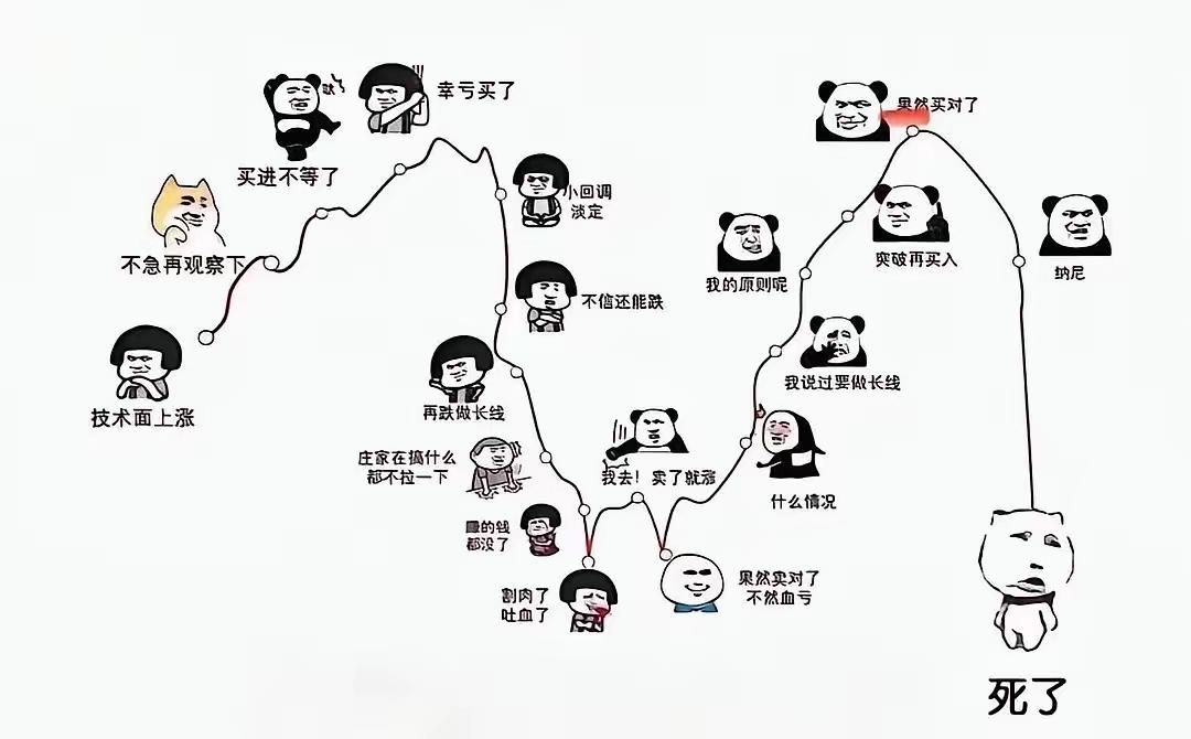哈哈！股民真实写照！[大笑][大笑][大笑]
