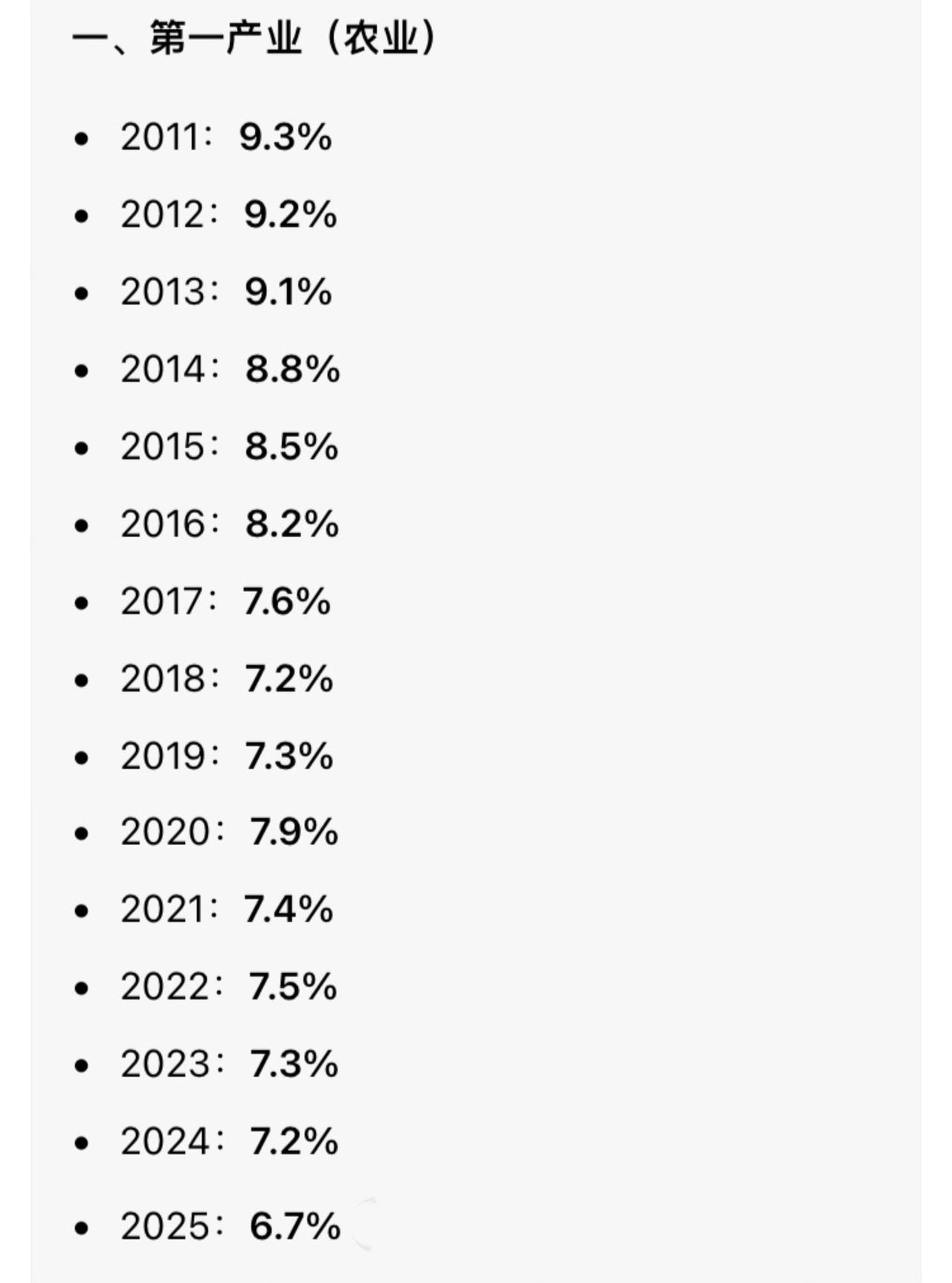 经济结构的变化很有意思，根据这15年经济数据统计，三大产业的GDP占比比重变化明