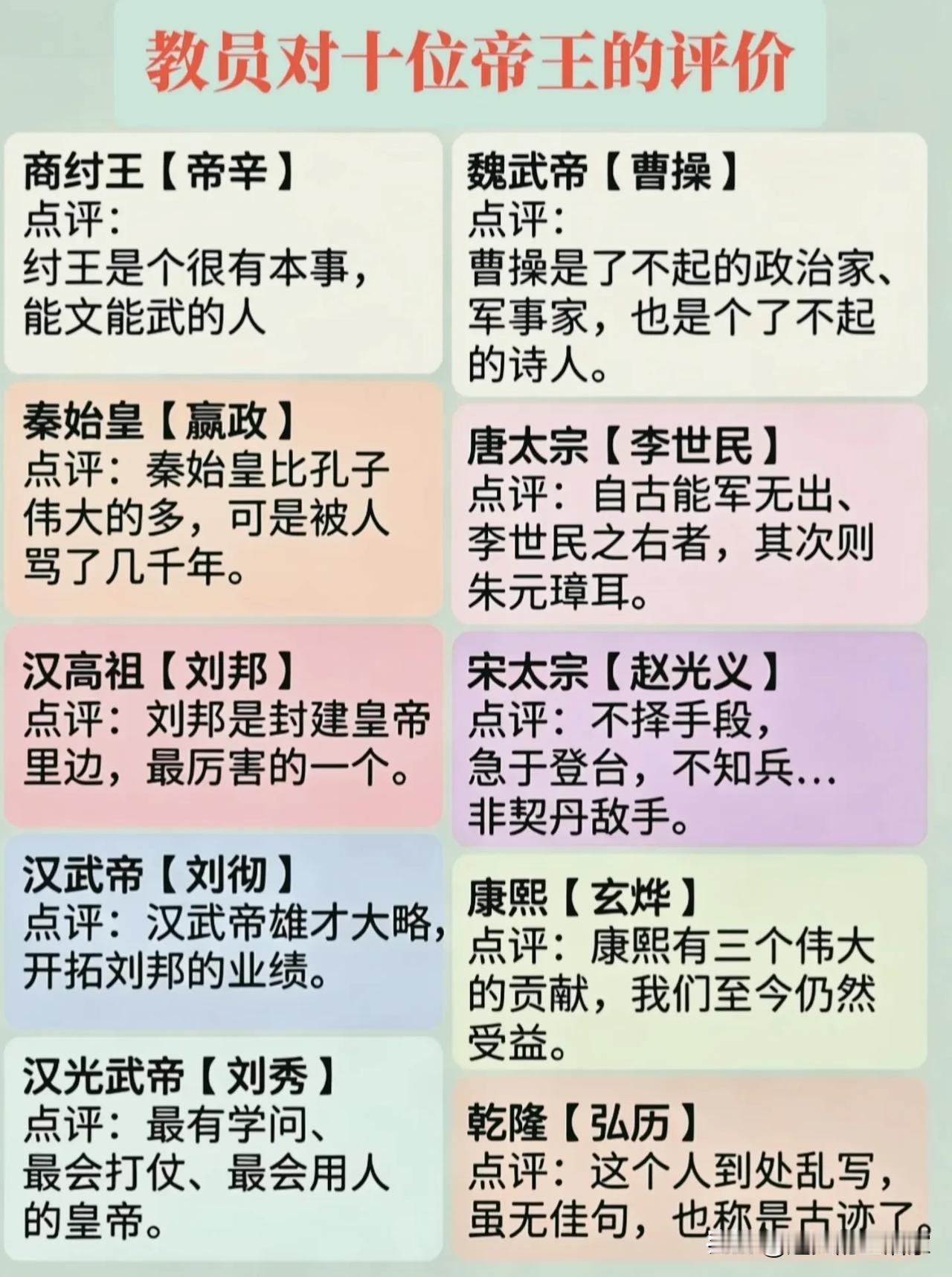 跳出史书刻板印象，看教员如何点评十位古代帝王！注：图片为网络整理汇总，部分