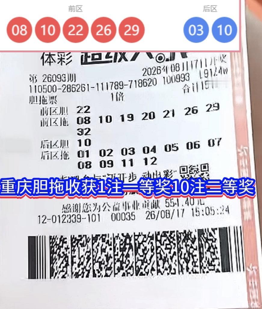 惊喜连连！重庆两张彩票拿下大乐透头奖，两种玩法各有收获。大乐透26093期开