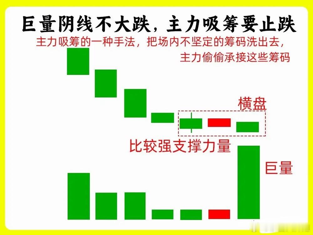 散户最大误区：成交量放大≠好事！四种巨量形态，看懂少亏大钱提醒所有人！绝大多数散