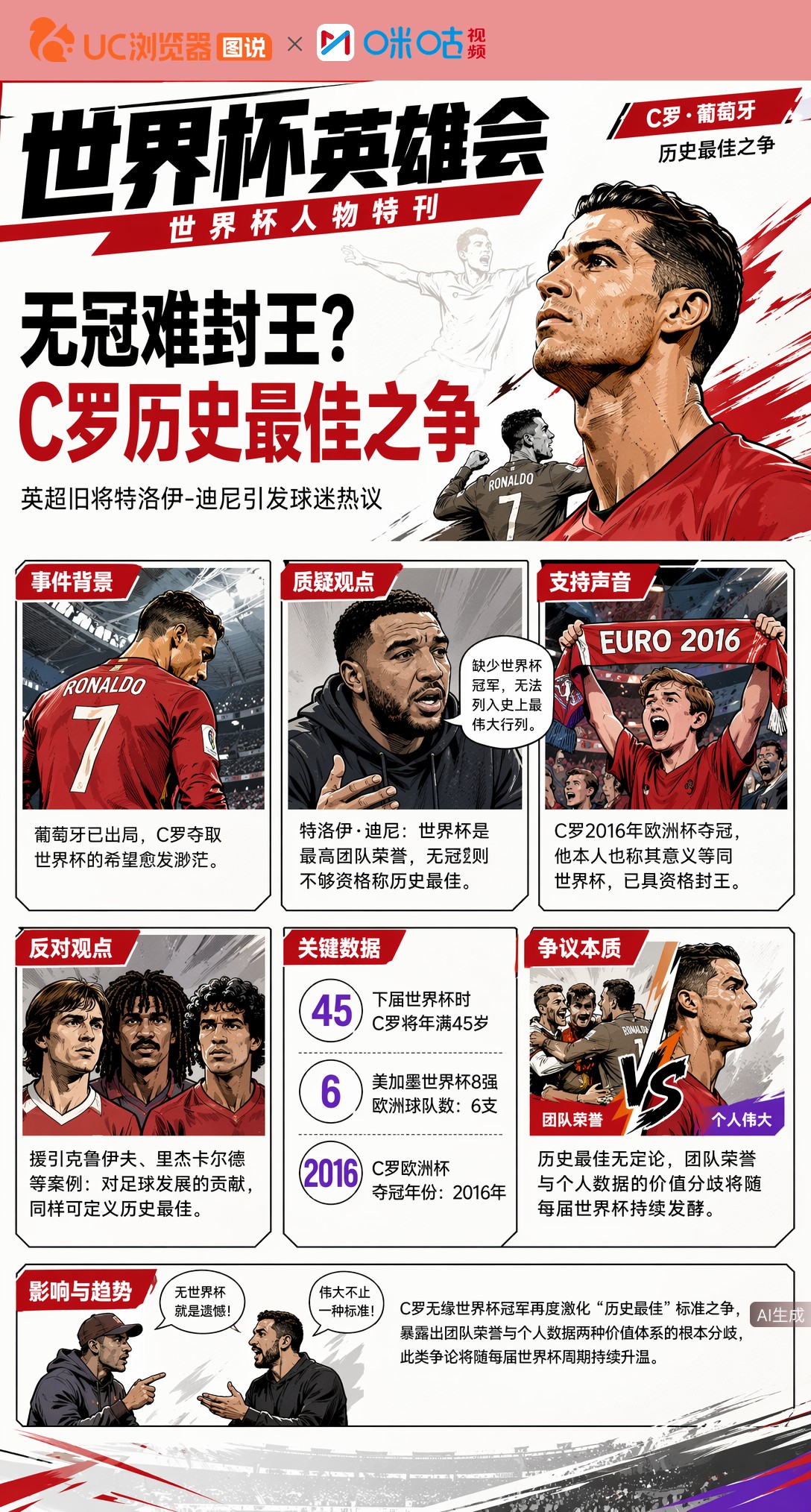 无冠难封王？特洛伊质疑C罗历史最佳，球迷为欧洲杯夺冠力挺