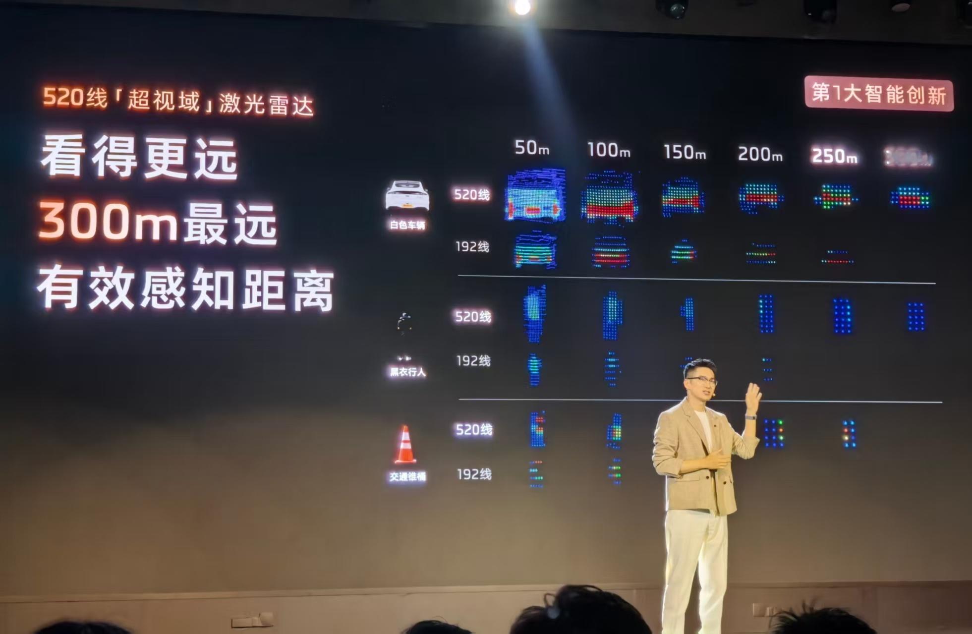 今晚智己LS9上标配搭载的这个520线的速腾EM平台定制LiDAR