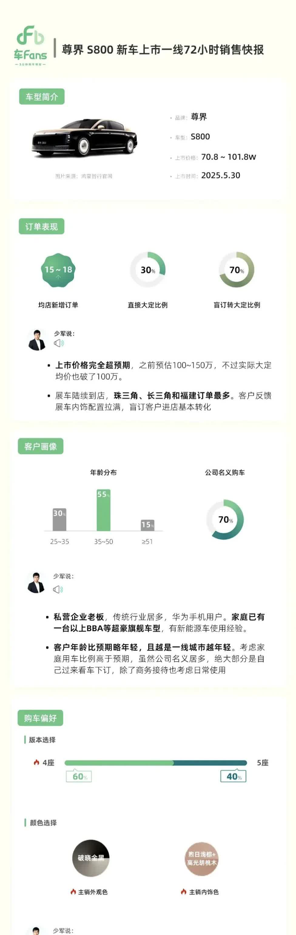 尊界的这组数据应该会让唱衰它的人无话可说了。根据车Fans发布的尊界S800