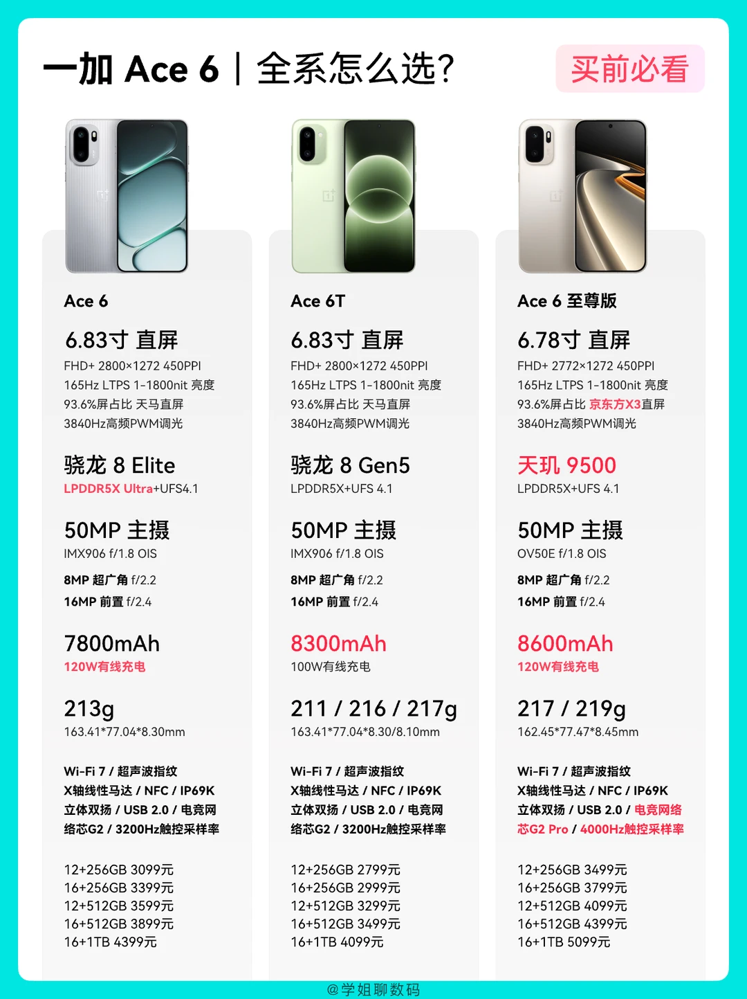 一篇看懂｜一加Ace6、Ace6T、Ace6至尊版怎么选
