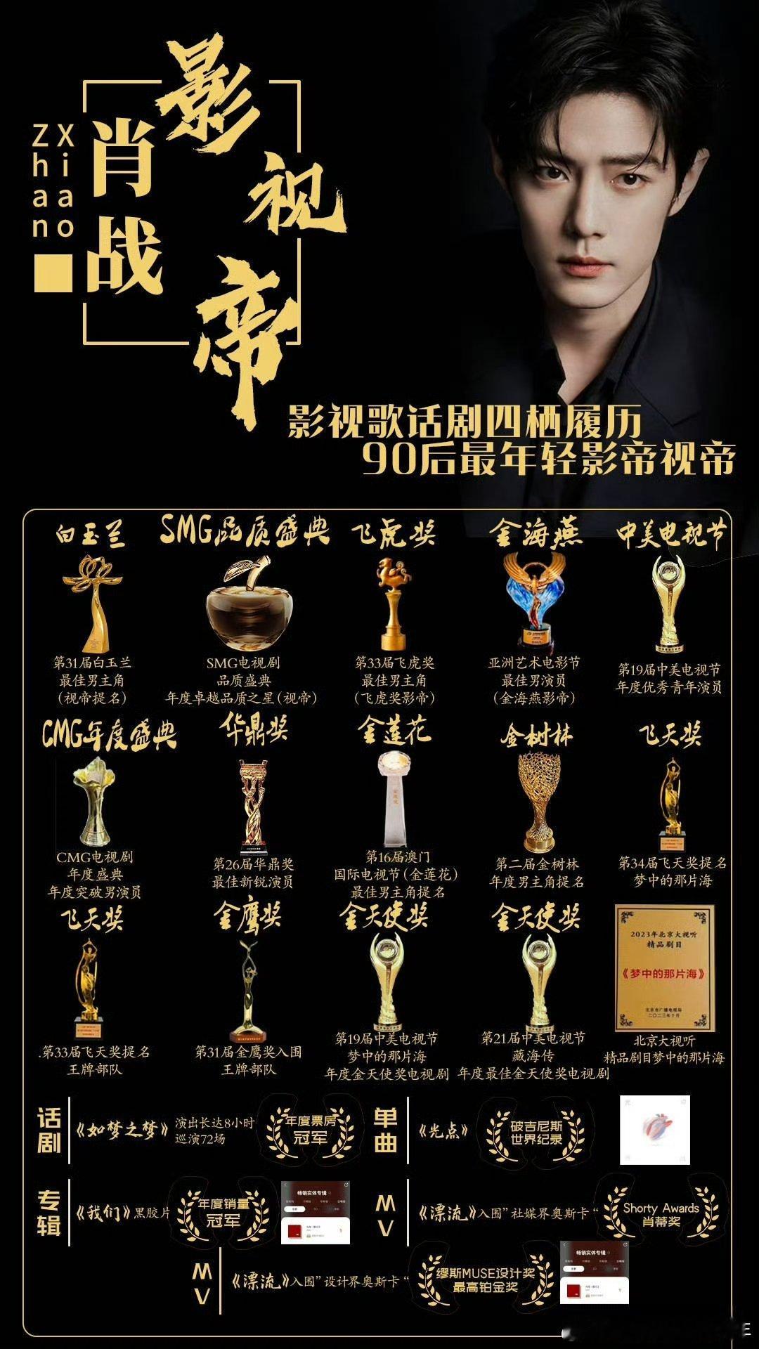 肖战还缺啥？爆剧商务票房口碑奖项肖战真的什么都有了！肖战自身硬件