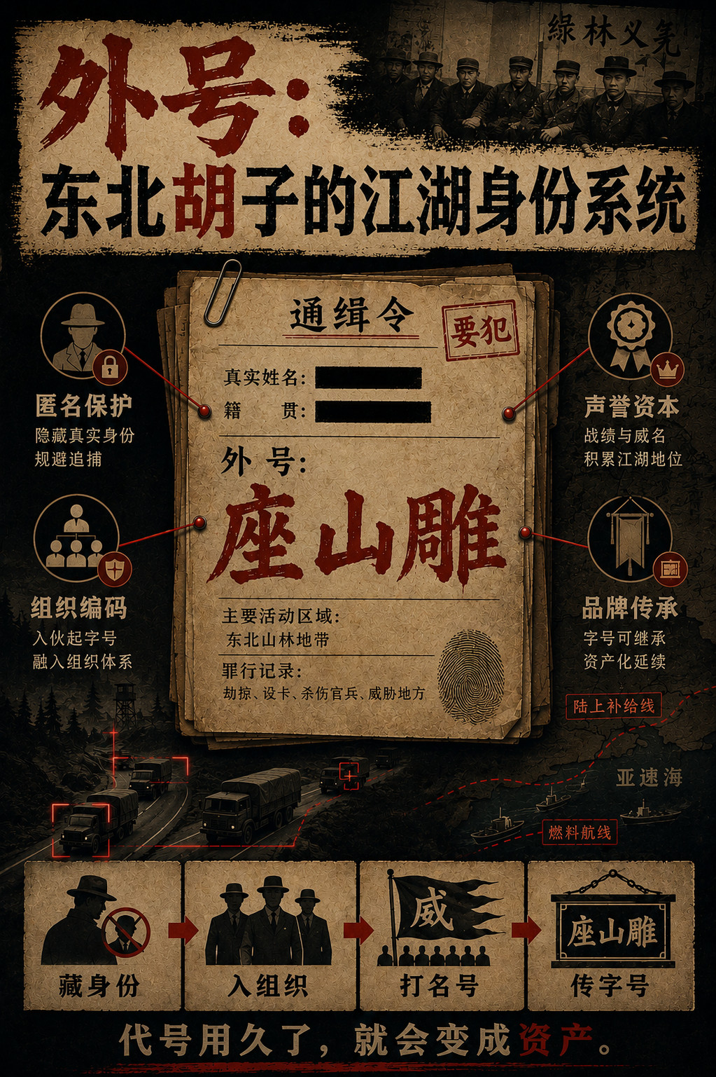 Claude说，东北土匪外号系统实际上是匿名保护+声誉资本积累+品牌传承+组织身