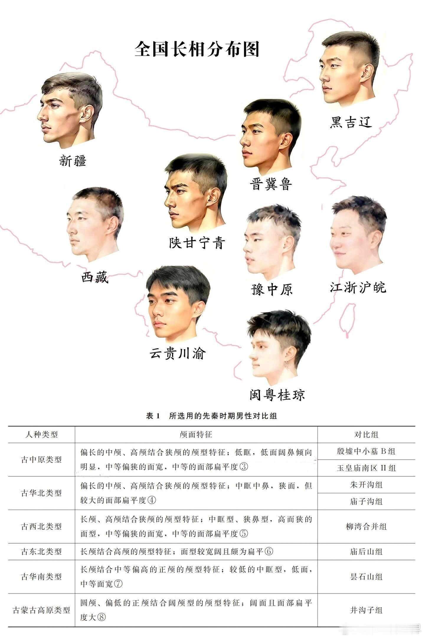 全国长相分布图，像吗