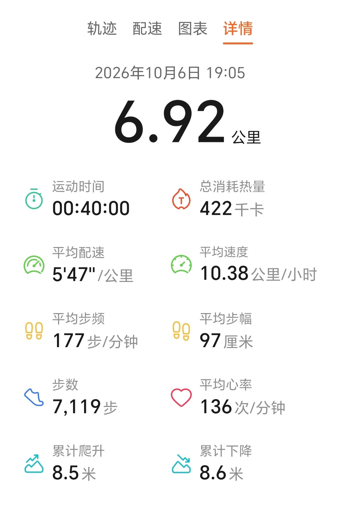 摆烂的国庆，就这样吧！上3休1再上5休2跑步即刻开跑​​​