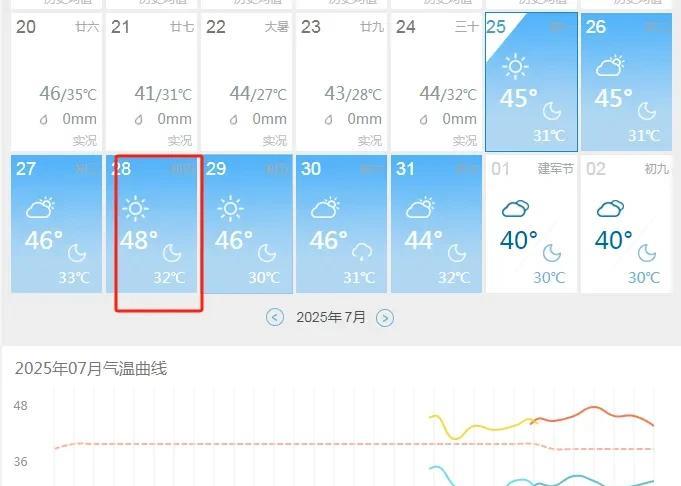 高温48℃，新疆托克逊真的不适合人类生存！刚看了下天气预报，新疆托克逊热到了全国