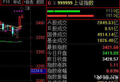 今天A股还算是继续维持强势，中国金龙指数也是大涨，也算增强了信心！今天数字货币的