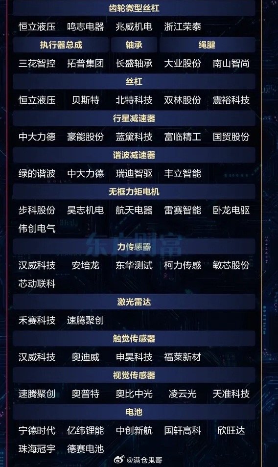 人形机器人迎来量产拐点，产业链结构性分化加剧随着海外头部厂商量产方案落地推进，人
