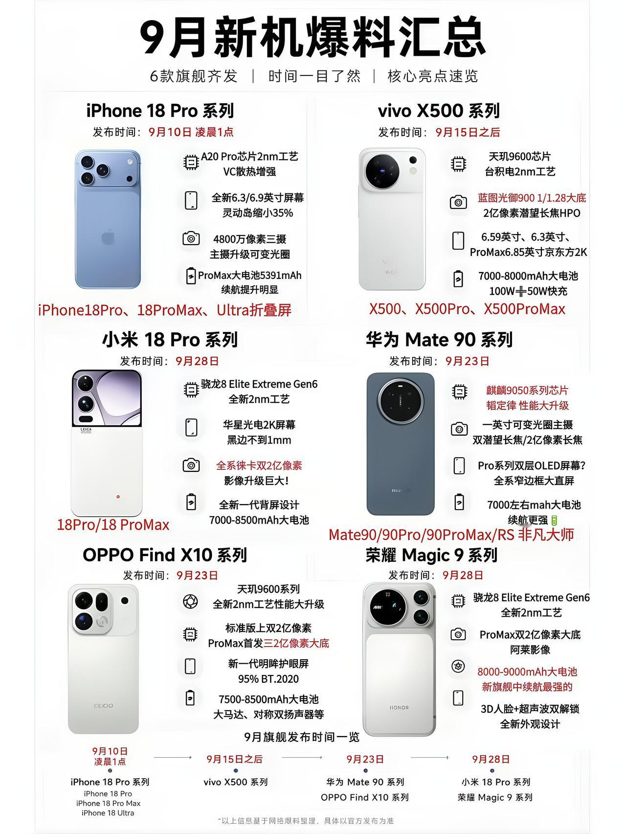 9月旗舰扎堆来袭，谁才是年度机皇？9月手机市场直接进入大乱斗，六大品牌旗舰