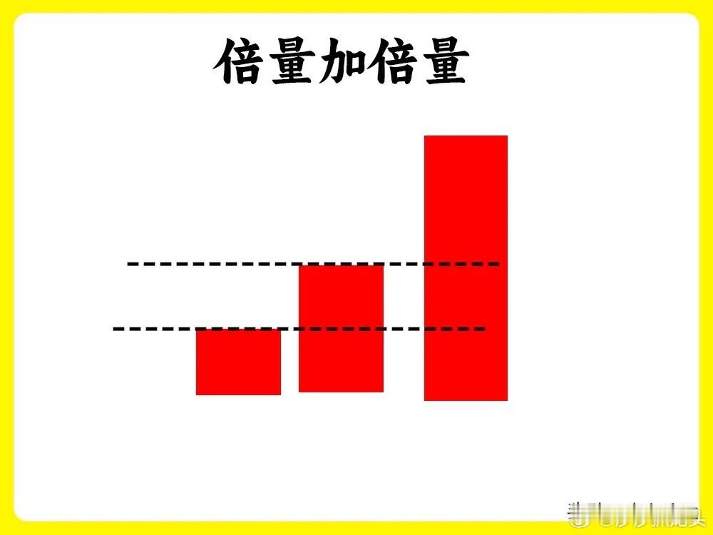 兄弟们注意了！想知道主力操作痕迹，最为方便得方法，不是去看K线大小，而是成交量里