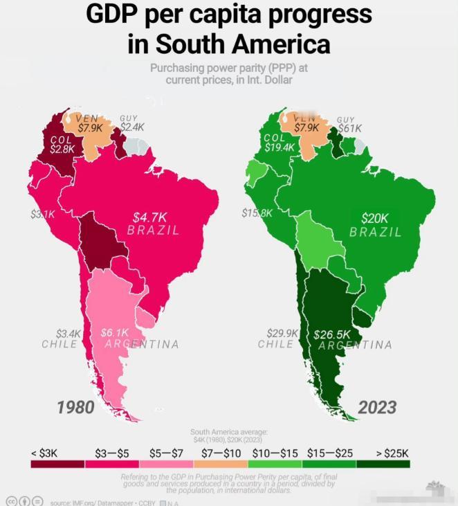 南美有两个国家的命运很有意思，一个是智利，一个是委内瑞拉。 这两个国家的转型