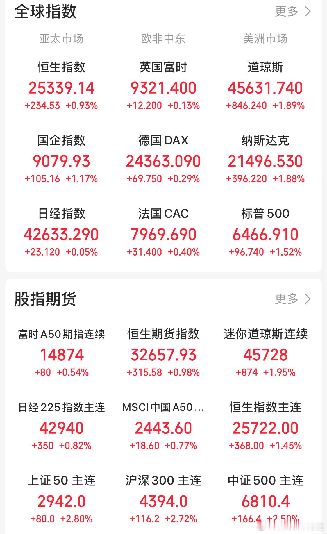 特斯拉市值一夜增超4600亿周一给个机会[哭哭][哭哭][哭哭]每天都打满，再赚亿点点