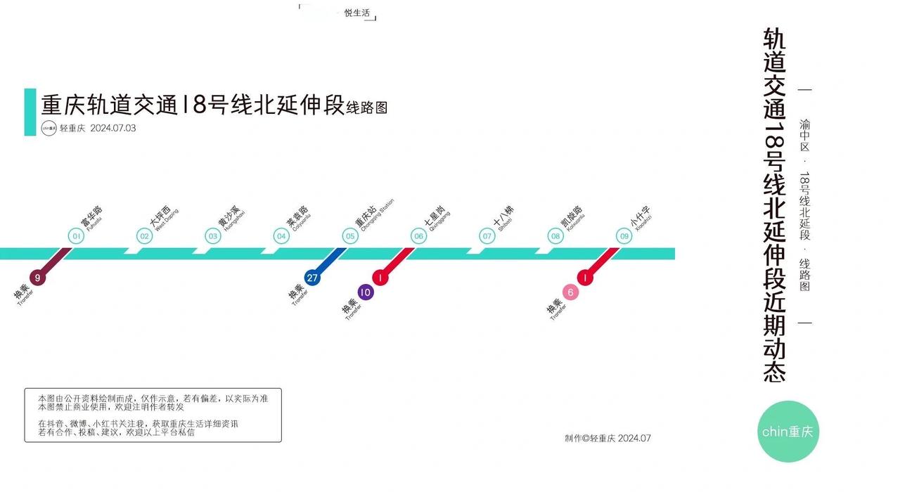 轨道交通18号线北延伸段重庆轨道交通18号线北延段已于2026年3月官宣实现