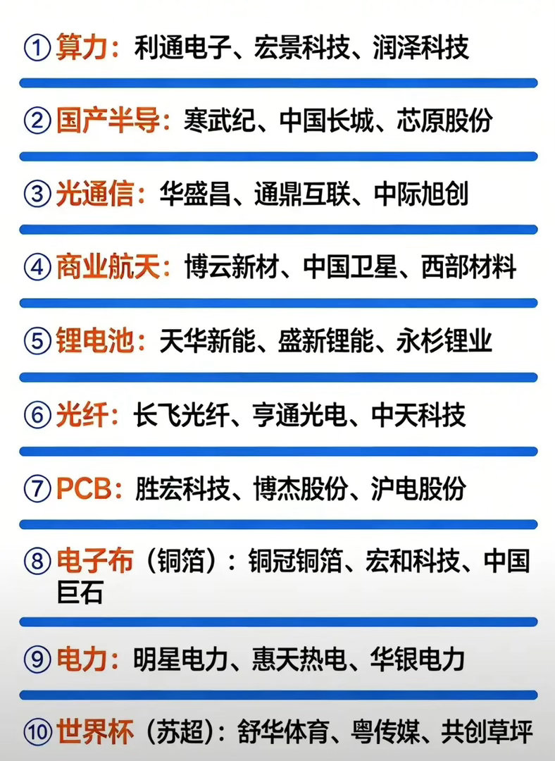 5月十大题材及代表个股都有哪些？哪些个股会因此最受益？选择优质的个股无疑要看对板