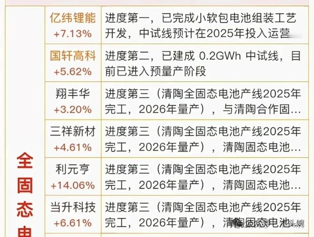 2025年9月中国储能电芯产业迎来转折，行业头部企业产能满负荷运转，部分头部厂商