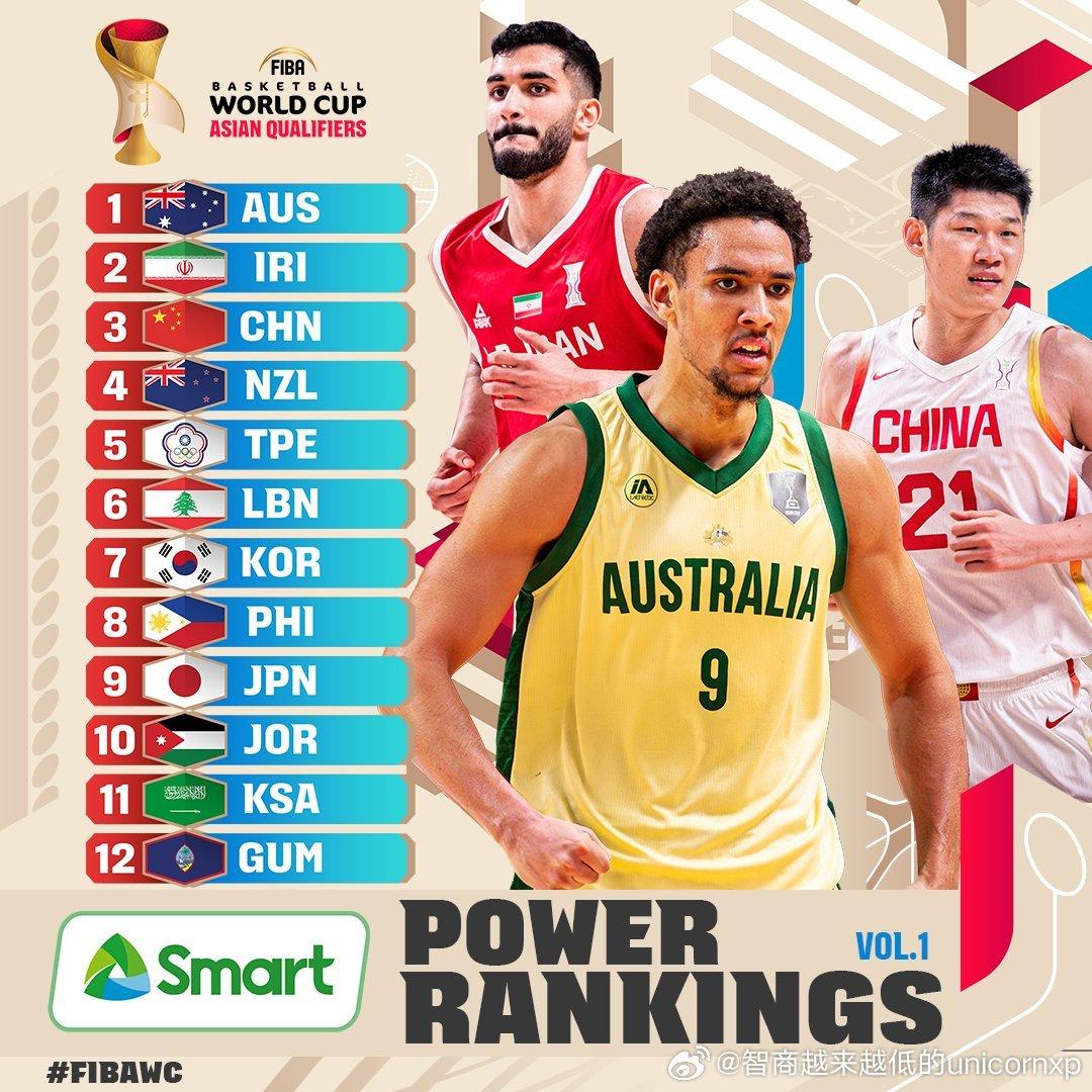 世界杯危险了！中国掉到亚洲第11或失去世界杯资格近日亚篮联公布了最新一期的世