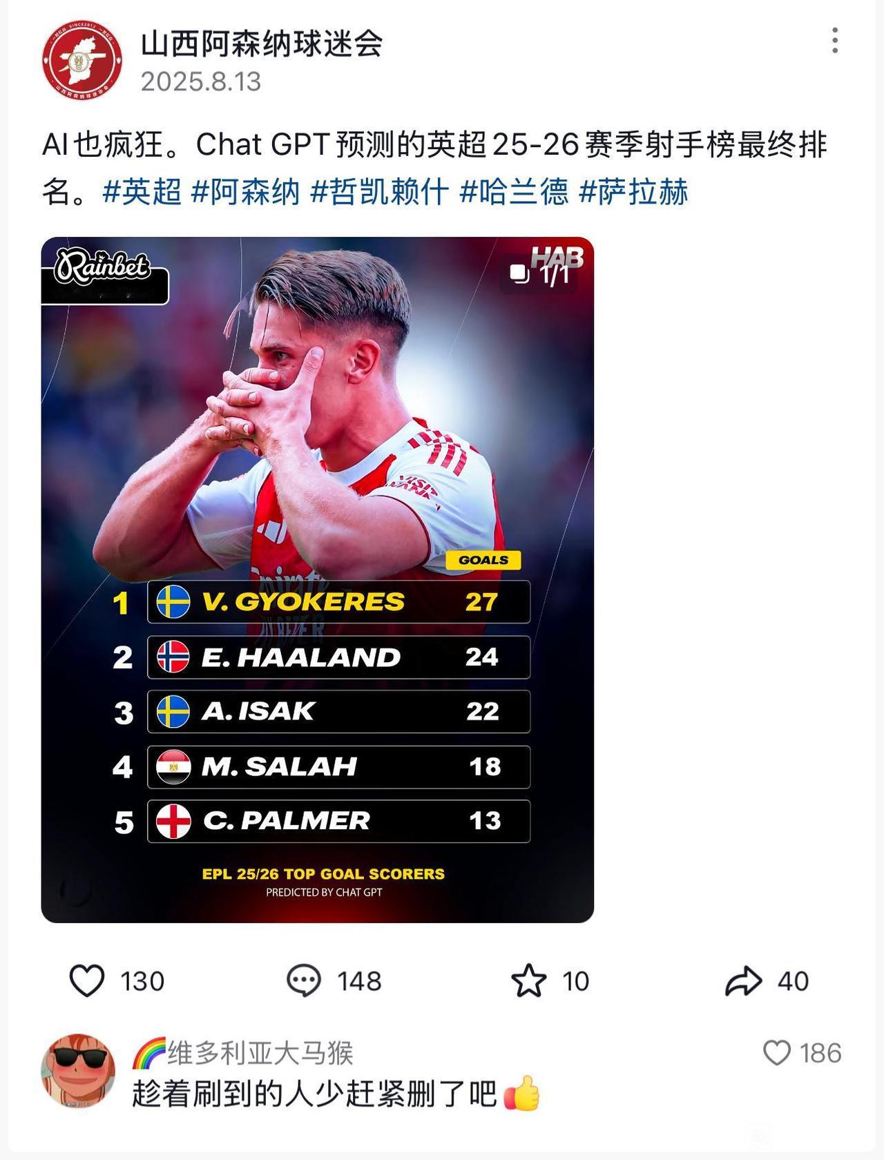 今年夏天AI预测的英超射手榜。1哲凯赖什27球。2哈兰德24球。3伊萨克