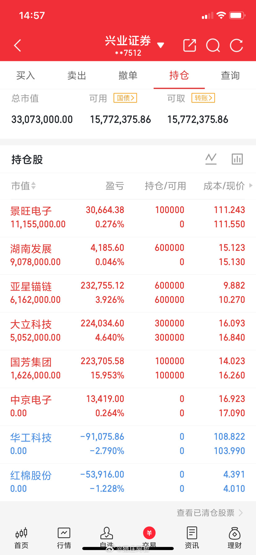 什么都不能说，这样发出来可以吗！​​​