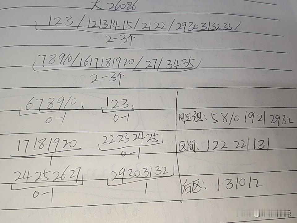 大乐透26086期综合分析本期不考虑断区，从和值来看，有可能上百点，也就是二区