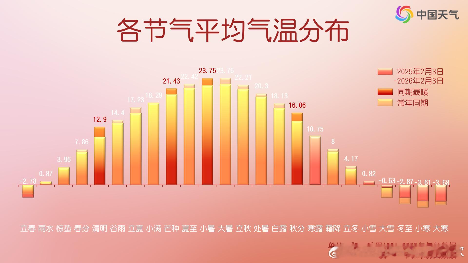 【24节气回顾】2025年立春开启的一轮24节气，我国最冷的节气是大寒（大寒和小