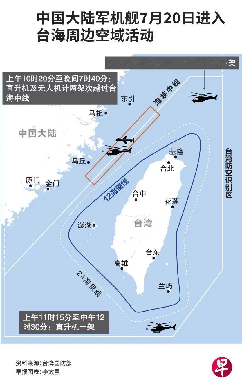 战场已经勘察完了！7月20日，解放军直升机与无人机在台海R9限航区飞了9小时20
