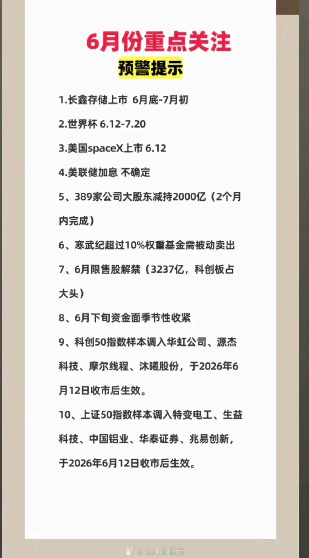 6月份：重点关注：财经热点！1.长鑫存储上市2.世界杯3.美联储议息4.Spac