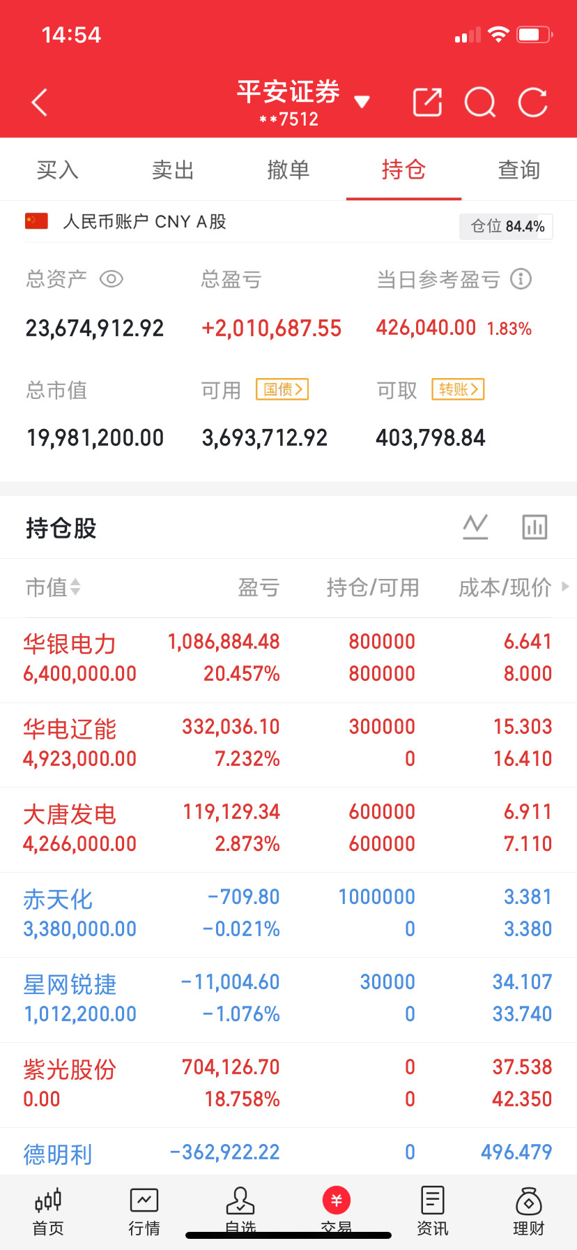 如果在以下60家公司里选择三家重仓持有，你会选择哪三家？1.中芯国际2.海光