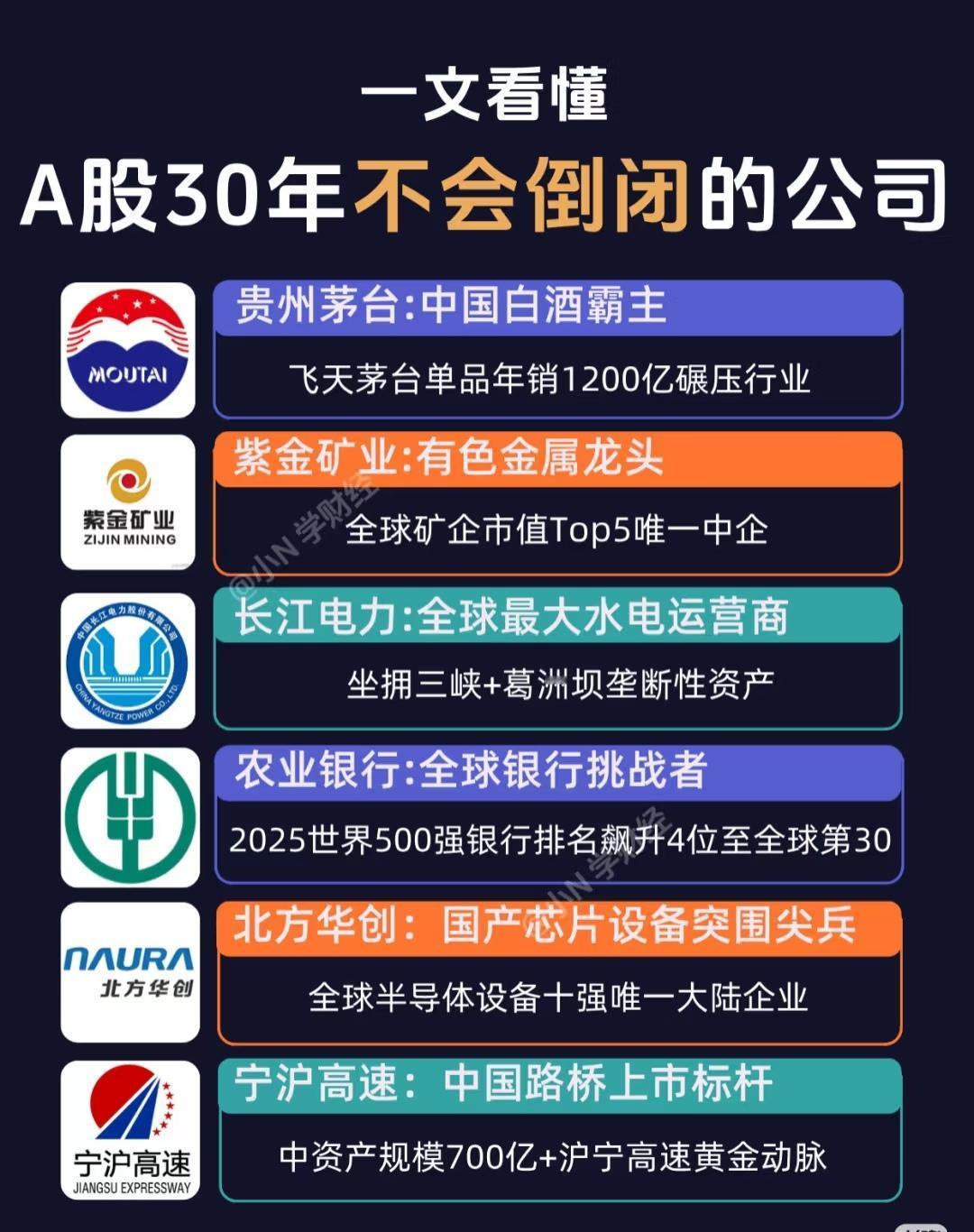 A股“30年不会倒闭的公司”汇总清单一、大消费与日常必需1.贵州茅台：