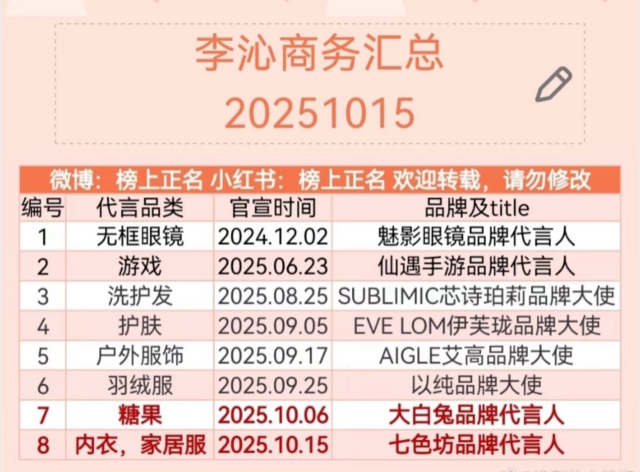 李沁这两个月商务飞涨，花少红利好大啊🤔