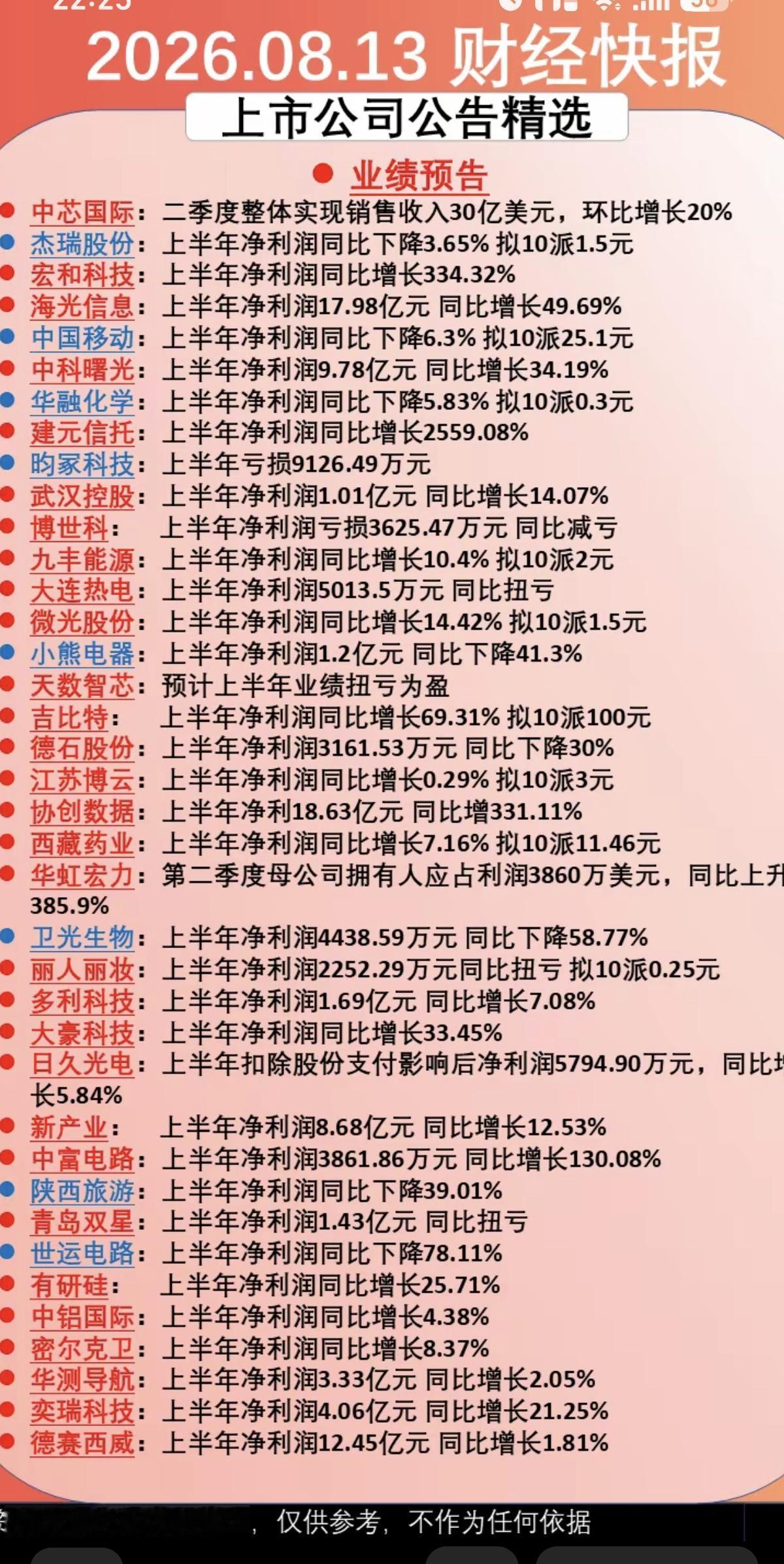 8.14周五财经热点信息+公告汇总！中芯国际：二季度销售收入环比增长20